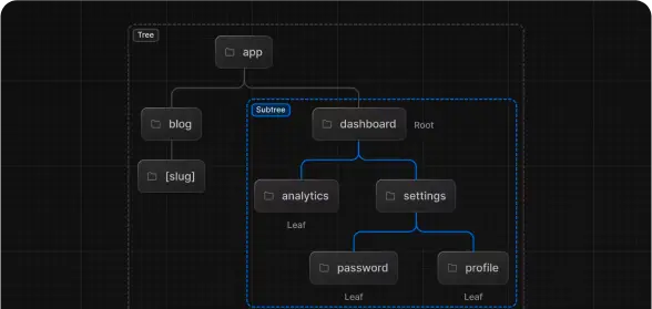 Next.js app router diagram